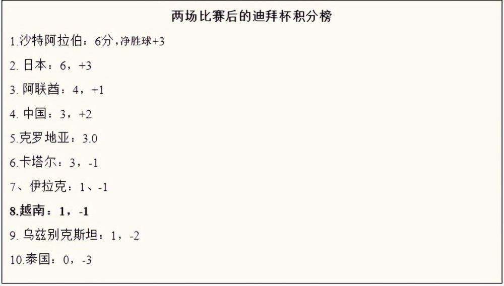 据《罗马体育报》报道，尽管迪巴拉在阿根廷国家队两场世预赛0出场，但本周末的意甲联赛他可以为罗马首发。